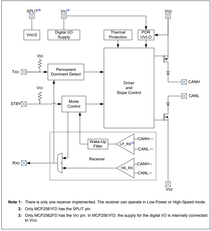 MCP2562FDT-E MF